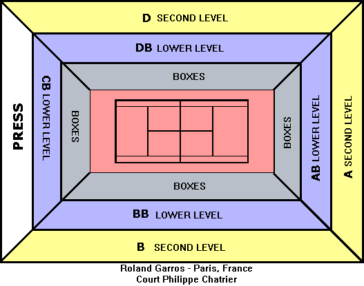 Roland Garros seating chart