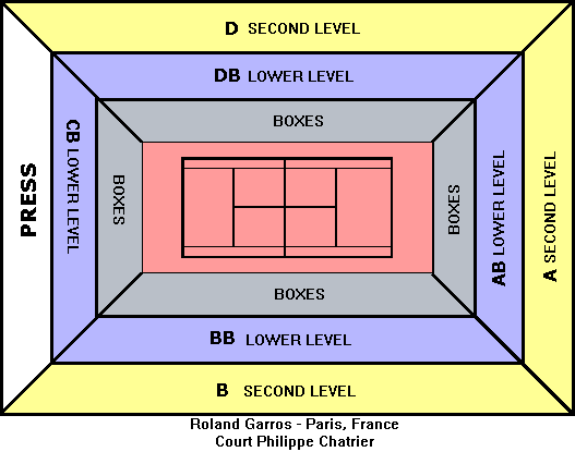 Philippe Chatrier Stadium Seating Chart